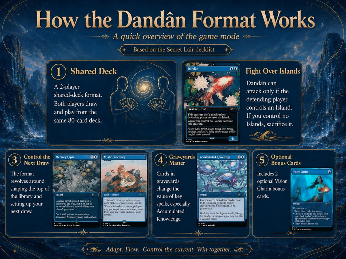 Dandân Playtest Deck | Forgetful Fish Shared Proxy Deck (80 Cards) — image 3