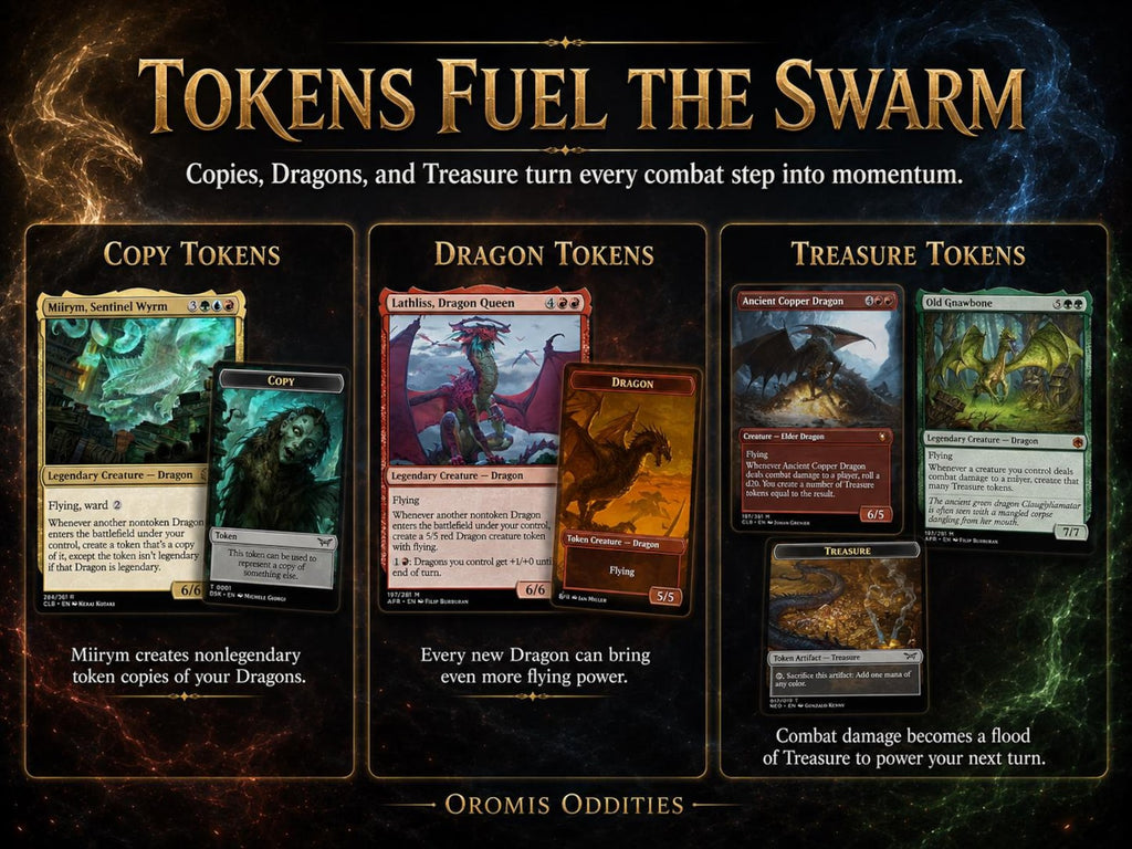 The Ur-Dragon Commander Deck Proxy | 100-Card Five-Color Dragon EDH Playtest Deck | Tiamat, Miirym, Ancient Copper Dragon — image 4