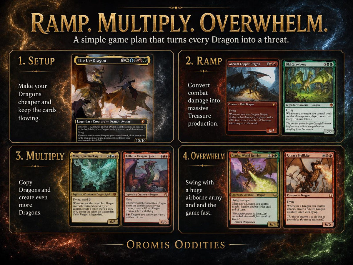 The Ur-Dragon Commander Deck Proxy | 100-Card Five-Color Dragon EDH Playtest Deck | Tiamat, Miirym, Ancient Copper Dragon — image 3